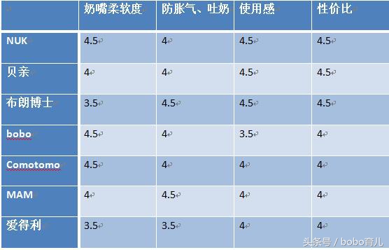 婴儿用的奶瓶哪个牌子好用 (吸管奶瓶品牌排行榜前十名)