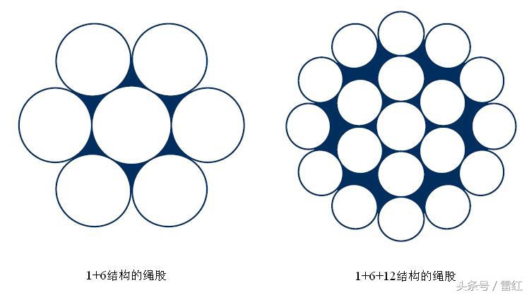 电葫芦钢丝绳用什么润滑,行车钢丝绳润滑维护心得