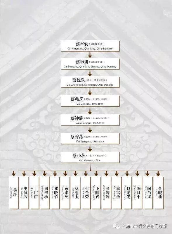 多囊卵巢综合征为什么怀不了孕,检查有多囊会影响输卵管不通吗