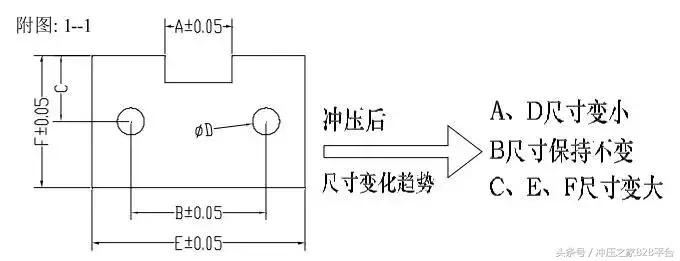 冲压模具设计与自学,冲压模具开模流程