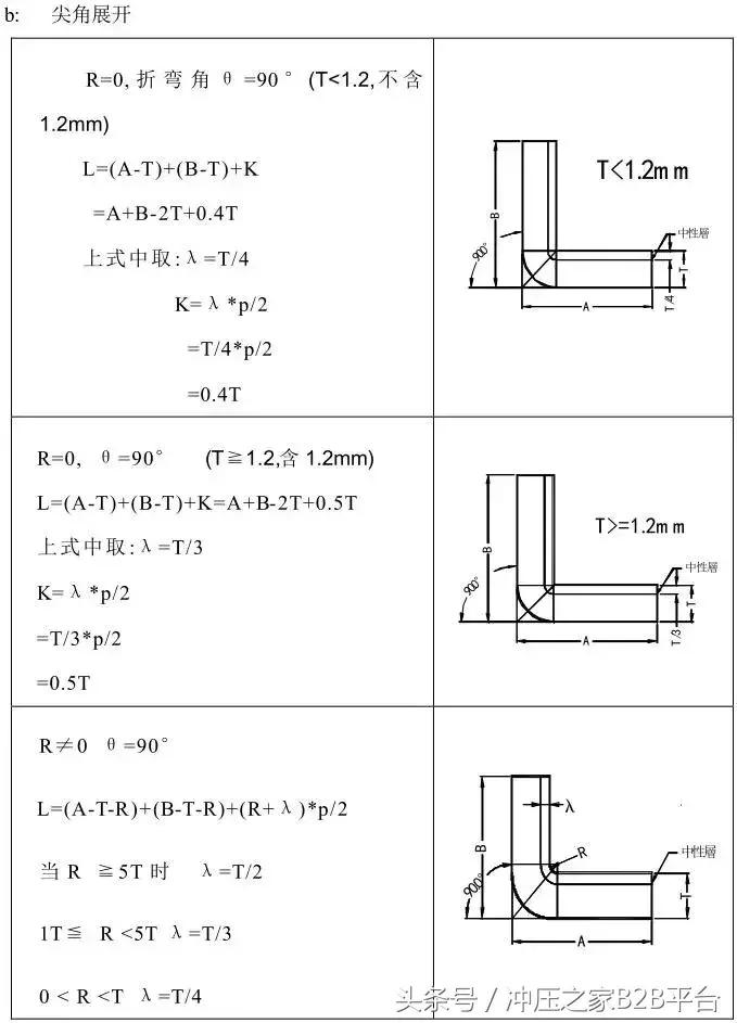 冲压模具设计与自学,冲压模具开模流程