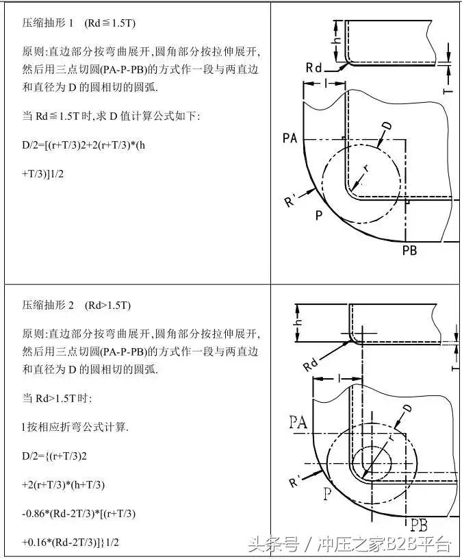 冲压模具设计与自学,冲压模具开模流程