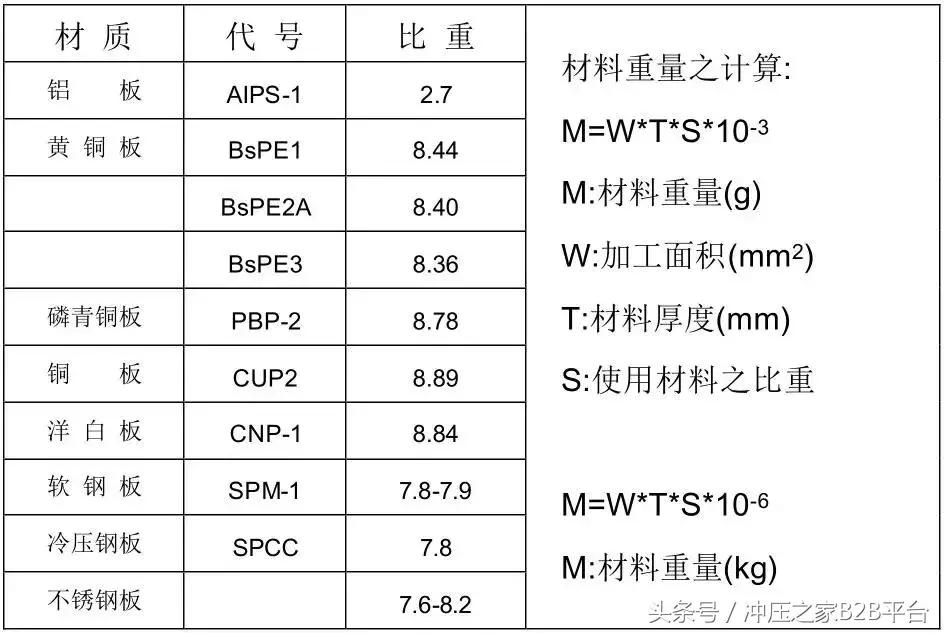 冲压模具设计与自学,冲压模具开模流程
