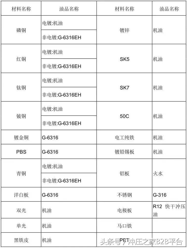 冲压模具设计与自学,冲压模具开模流程