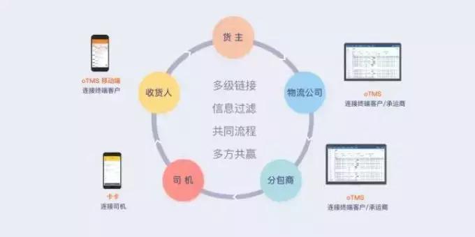 tms物流系统盘点,tms物流排行榜