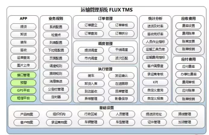 tms物流系统盘点,tms物流排行榜