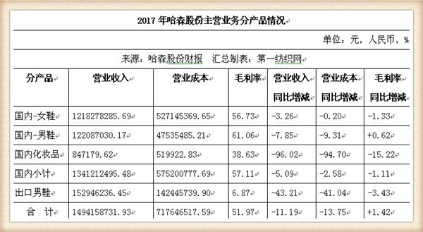 女鞋实体店生意惨淡怎么办,女鞋实体店生意差怎么办