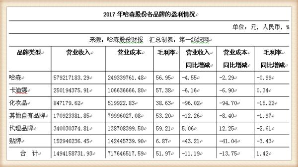 女鞋实体店生意惨淡怎么办,女鞋实体店生意差怎么办