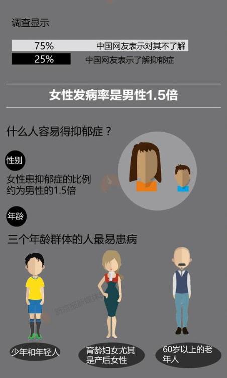 心理咨询师产后抑郁是第几集,产后抑郁症心理疏导心理咨询