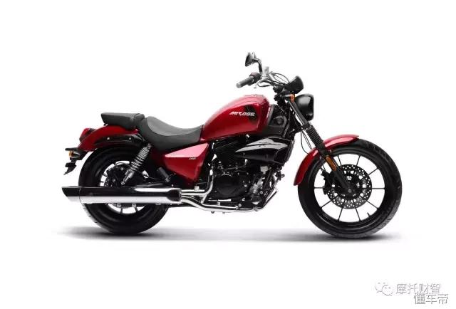 gv250abs,gv250巡航版