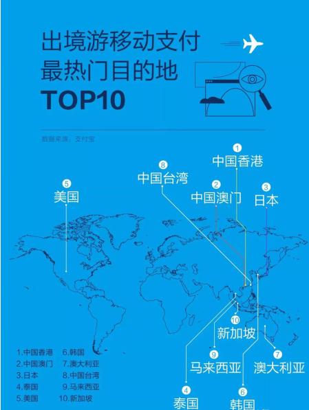 香港最受欢迎的商品,支付宝首次在香港推出双11购物节