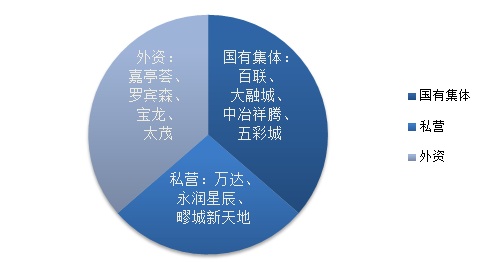 嘉定江桥万达广场都有什么品牌,嘉定新城万达和江桥万达