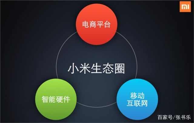 小米ipo上市,小米ipo上市过程