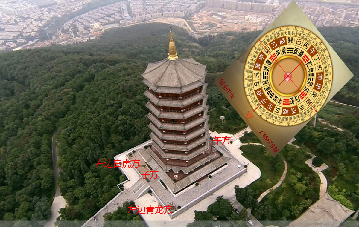 中国古代风水文化,现代建筑与古代风水