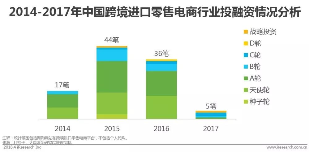 中国跨境进口电商发展报告,中国跨境电商行业报告