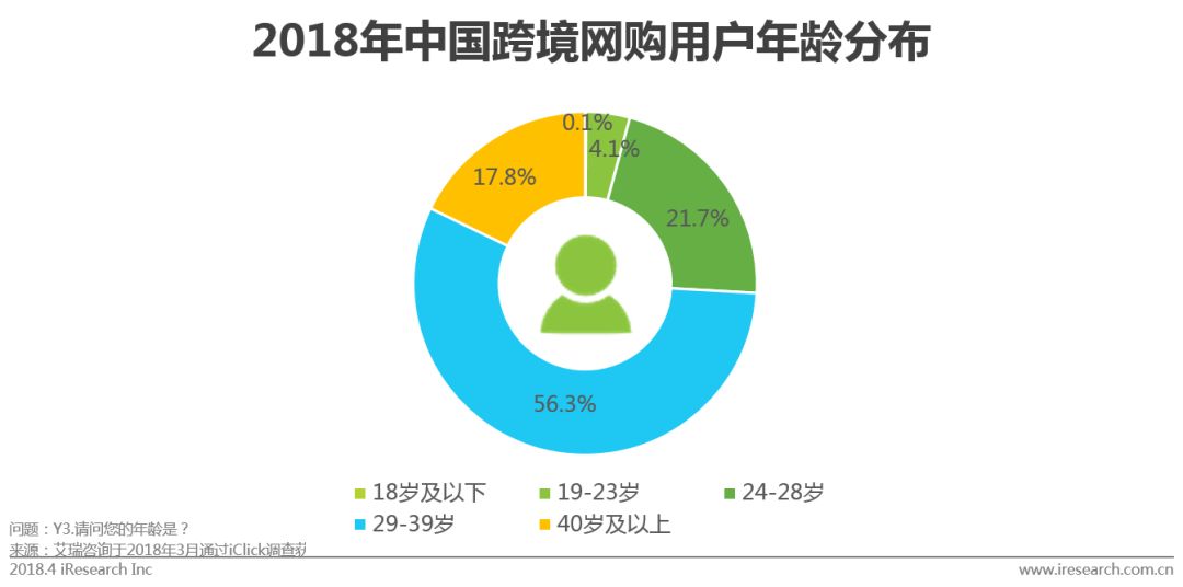 中国跨境进口电商发展报告,中国跨境电商行业报告