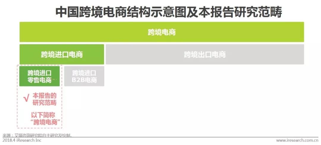 中国跨境进口电商发展报告,中国跨境电商行业报告