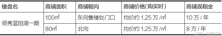 长春市最赚钱的生意,长春北湖商铺多少钱一平