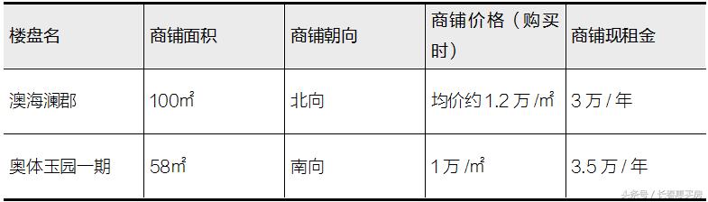 长春市最赚钱的生意,长春北湖商铺多少钱一平