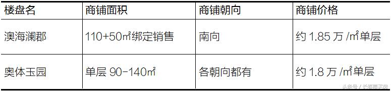 长春市最赚钱的生意,长春北湖商铺多少钱一平