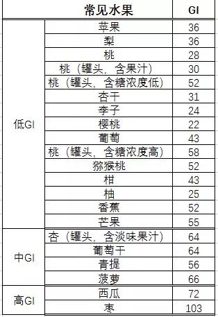 火龙果不甜能吃吗,火龙果不甜吃了会不会胖