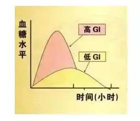 火龙果不甜能吃吗,火龙果不甜吃了会不会胖