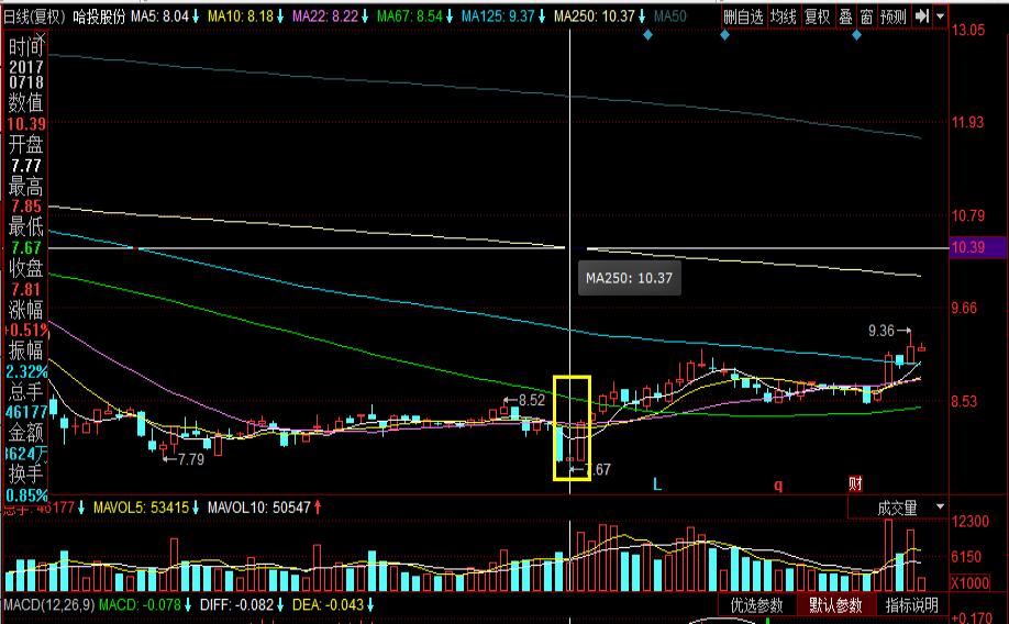 大智慧软件k线怎样缩小,大智慧专业版k线图指标