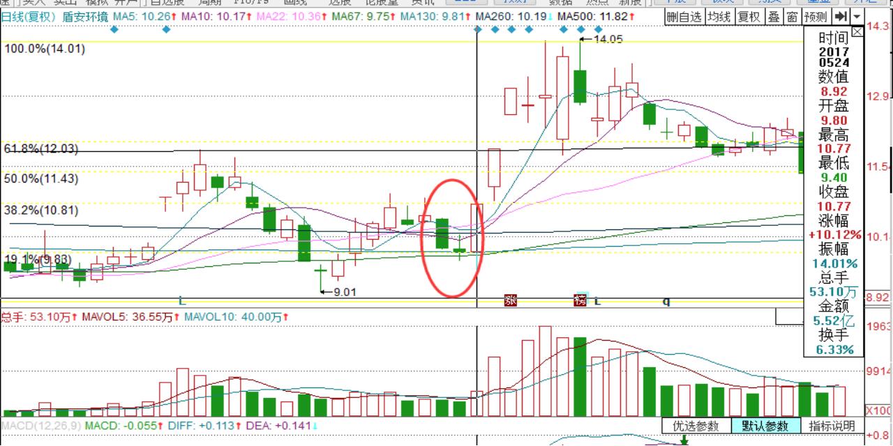 大智慧软件k线怎样缩小,大智慧专业版k线图指标
