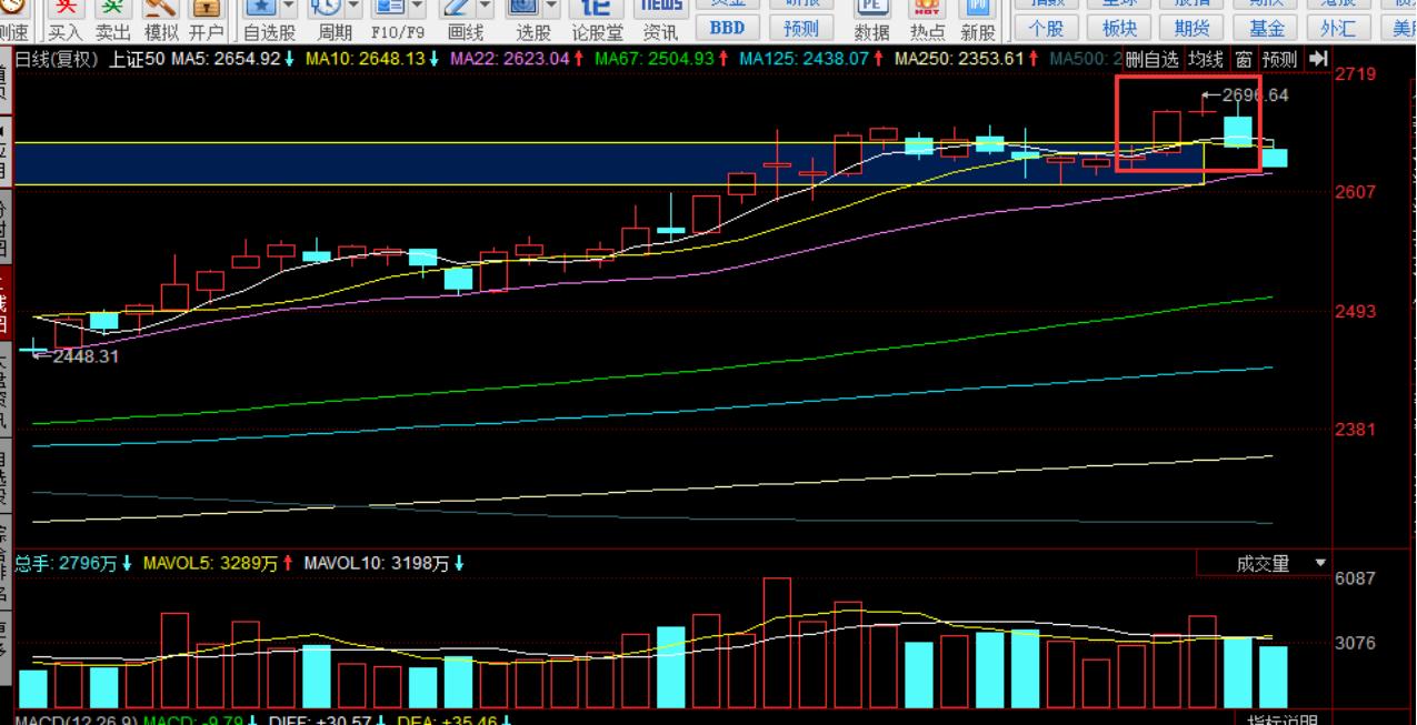 大智慧软件k线怎样缩小,大智慧专业版k线图指标