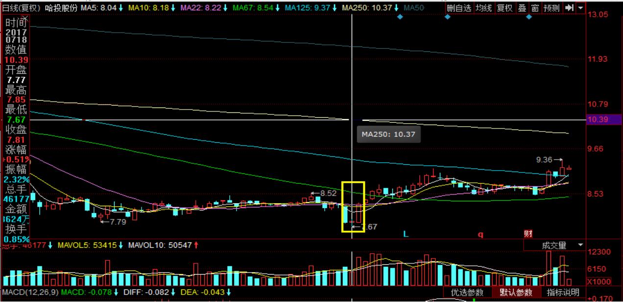 大智慧软件k线怎样缩小,大智慧专业版k线图指标
