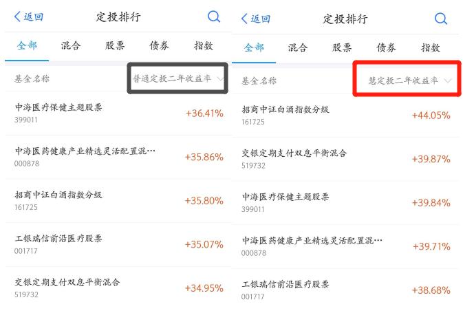 余额宝活期理财好吗,余额宝理财配置