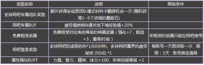 5.1地下城与勇士网吧史诗特权,地下城与勇士爆料更新新职业
