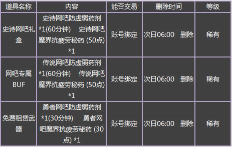 5.1地下城与勇士网吧史诗特权,地下城与勇士爆料更新新职业