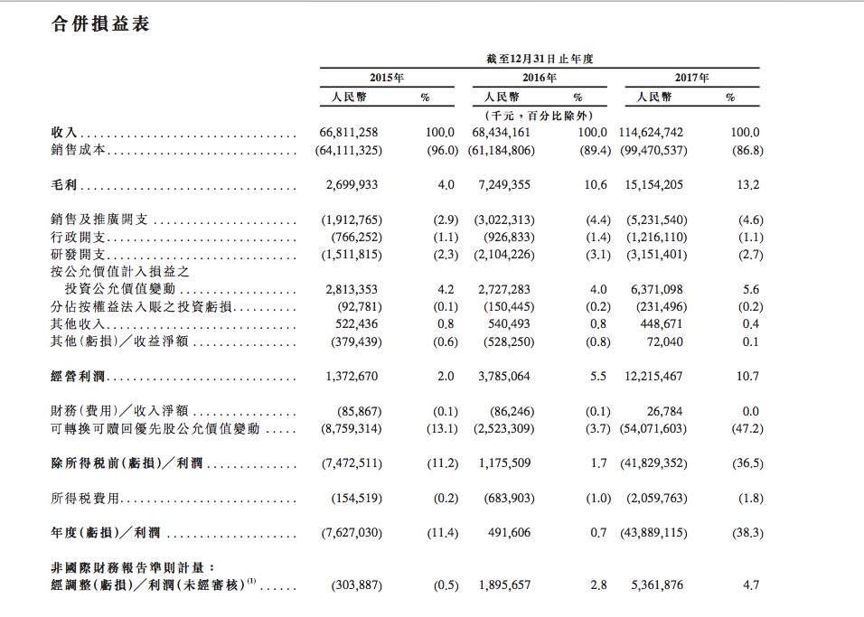 小米互联网业务的发展现状,小米互联网公司现状