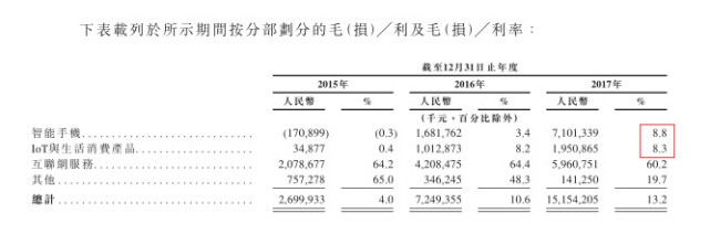小米互联网业务的发展现状,小米互联网公司现状