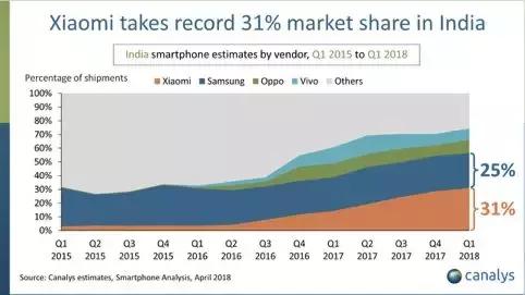 小米申请ipo上市,小米ipo互联网公司