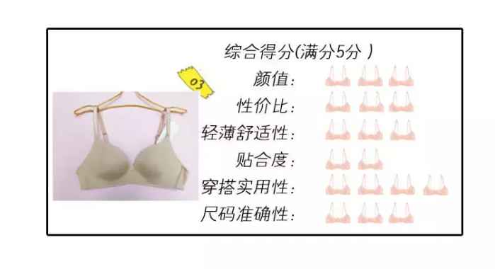 大小胸的内衣究竟怎么选？这次的真人测评不看太亏了……