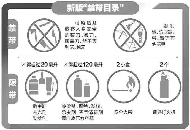 出行必备的知识,出行小秘密