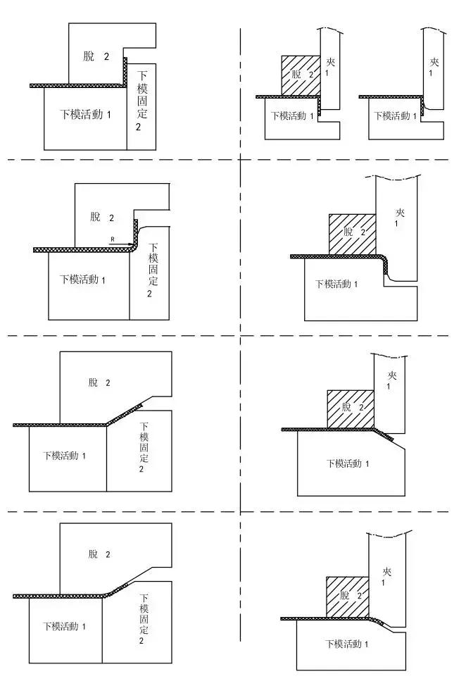 冲压模具设计的常用基础知识,冲压模具自动化控制流程