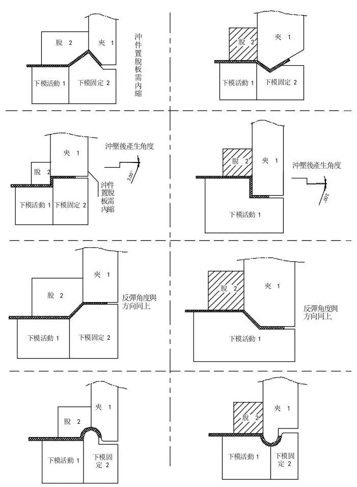 冲压模具设计的常用基础知识,冲压模具自动化控制流程