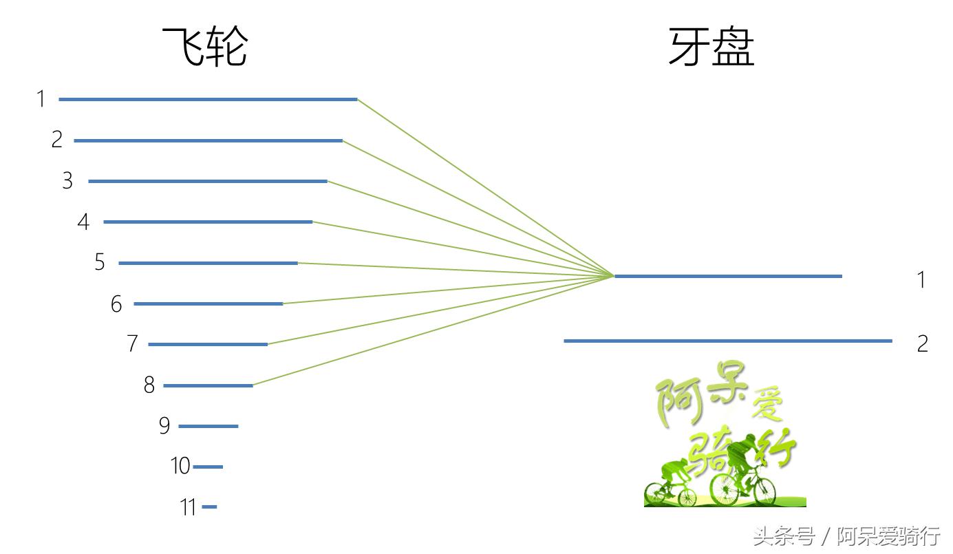 儿童自行车变速技巧,变速自行车特别霸气的玩法教程