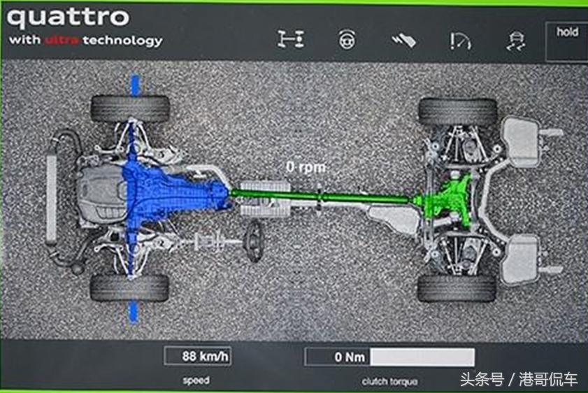 为什么都说奥迪q5问题多,为什么说奥迪q5的某项比例高