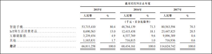 小米坚持自己去一家互联网公司,小米是手机公司还是互联网公司