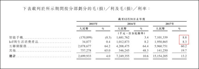 小米坚持自己去一家互联网公司,小米是手机公司还是互联网公司