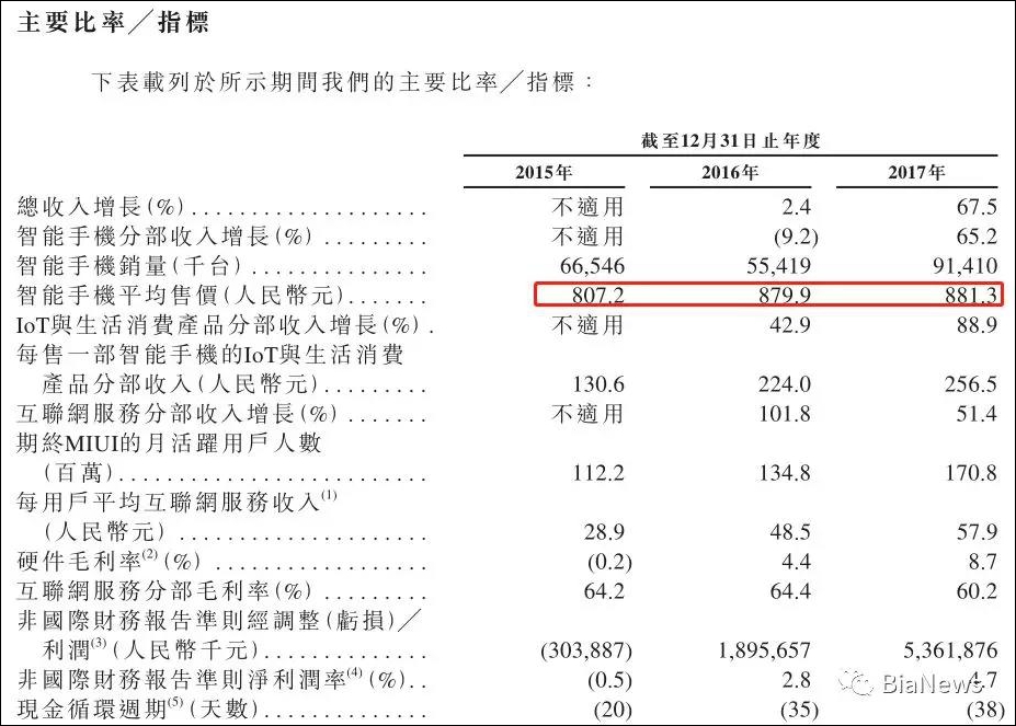 小米坚持自己去一家互联网公司,小米是手机公司还是互联网公司