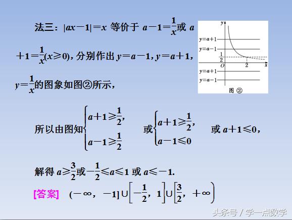 2022高考数学19题解法,数学绝对值的解题技巧