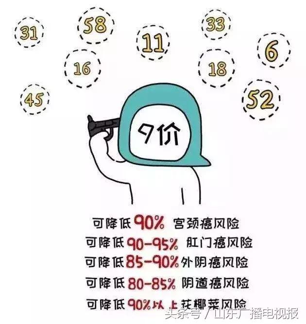 男性也需要接种！宫颈癌九价疫苗获批上市