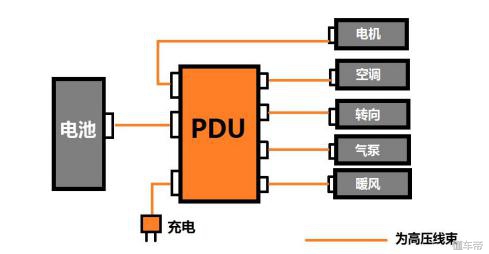 新能源acdc车载充电机电路图,车载充电器ac转dc半桥电路