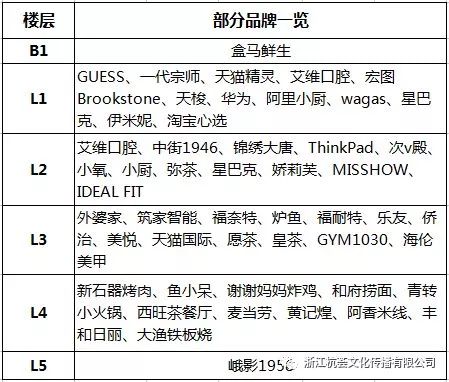 阿里“亲橙里”解码：服务内部员工的新零售试验田—黑科技新Mall
