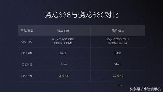 高通骁龙cpu排行榜天梯图,高通骁龙cpu最新排行图